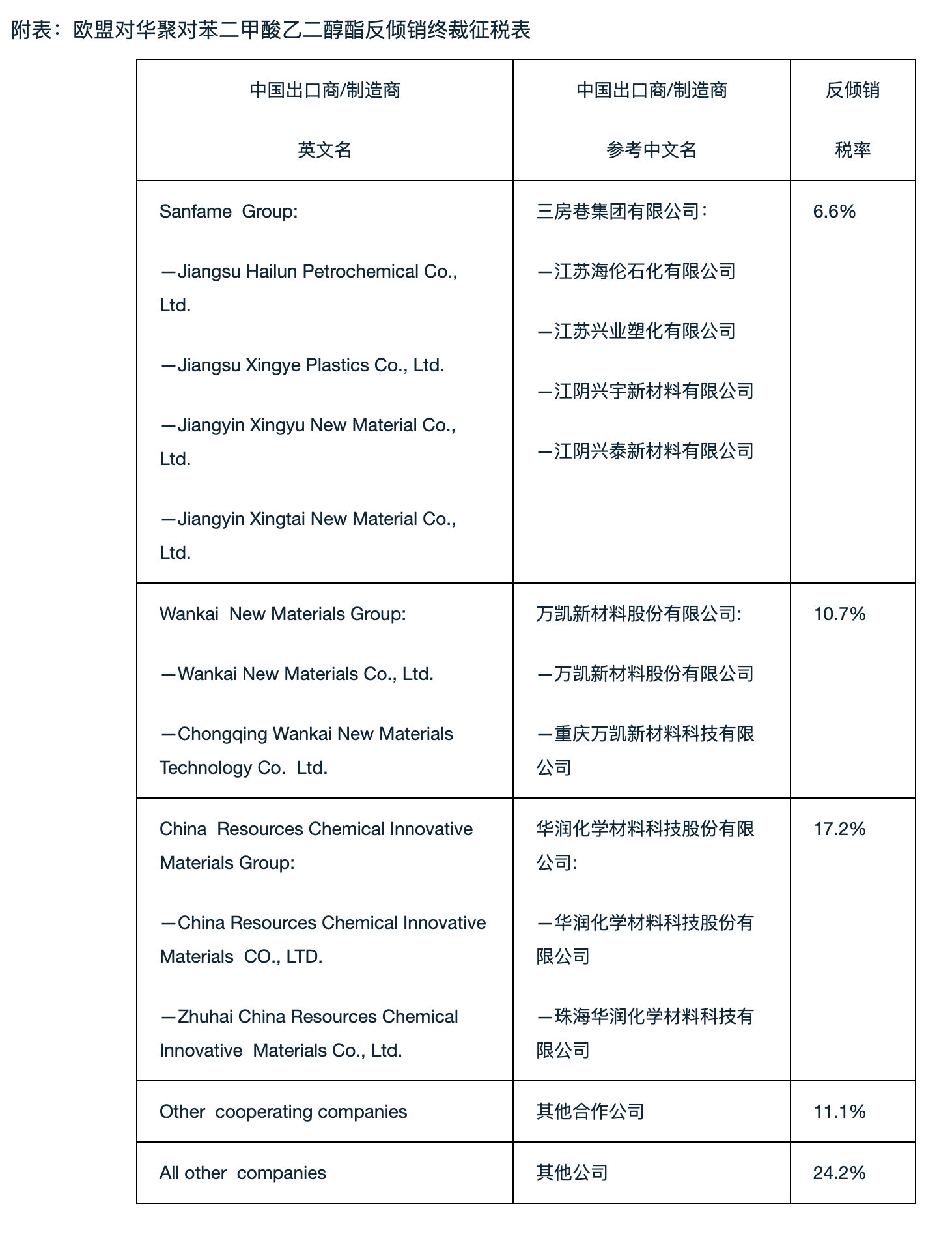 欧盟对华聚对苯二甲酸乙二醇酯作出反倾销终裁:征收反倾销税