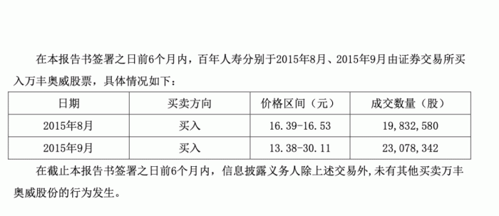 图源：万丰奥威公告