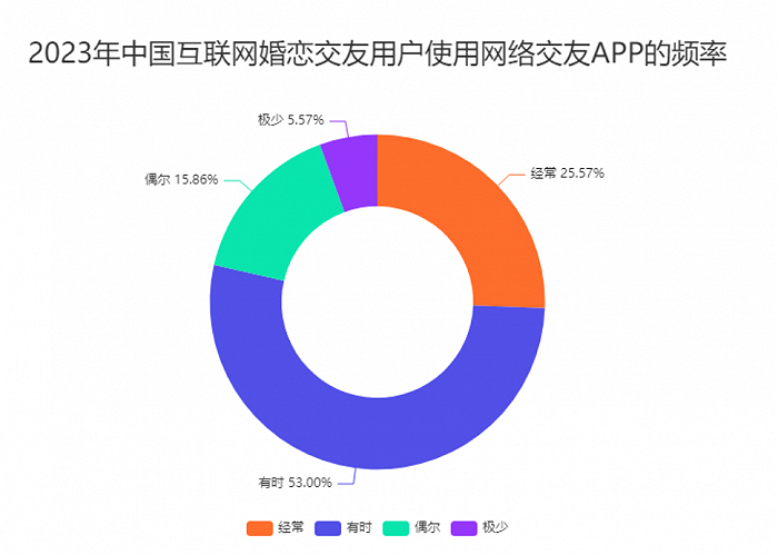 （图源：艾媒咨询）