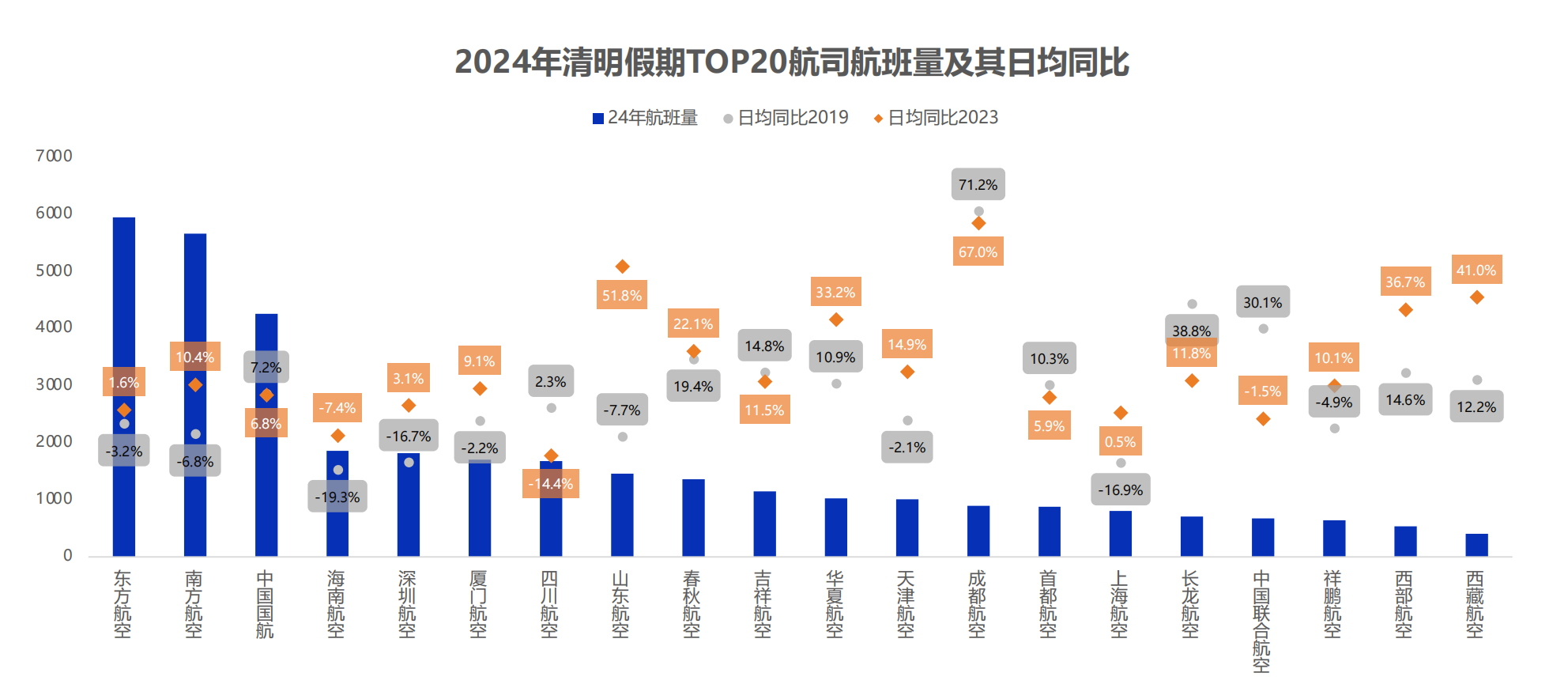 开首于“民航管家”