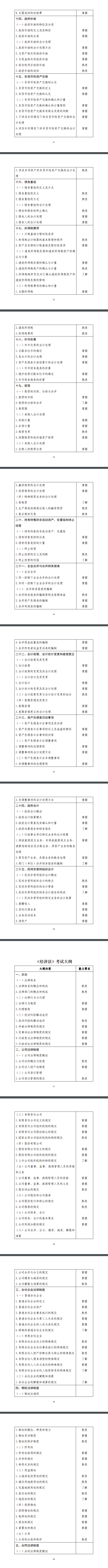 2024年度中级会计专业技术资格考试大纲公布
