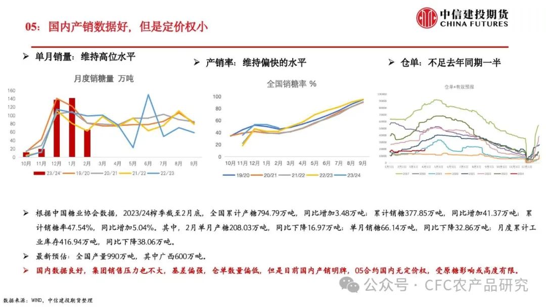 【糖史演义】巴西开榨原糖降温,“淡季的爆发”能否延续