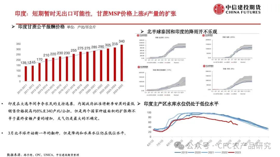 【糖史演义】巴西开榨原糖降温,“淡季的爆发”能否延续