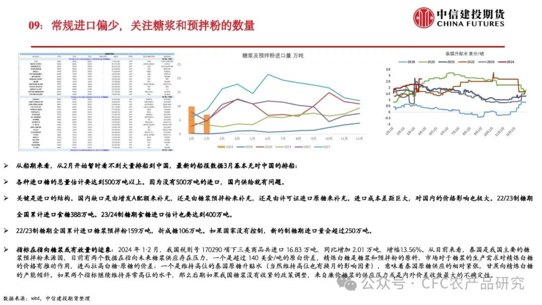 【糖史演义】巴西开榨原糖降温,“淡季的爆发”能否延续