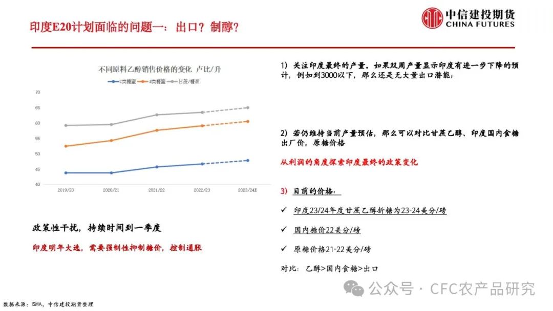 【糖史演义】巴西开榨原糖降温,“淡季的爆发”能否延续