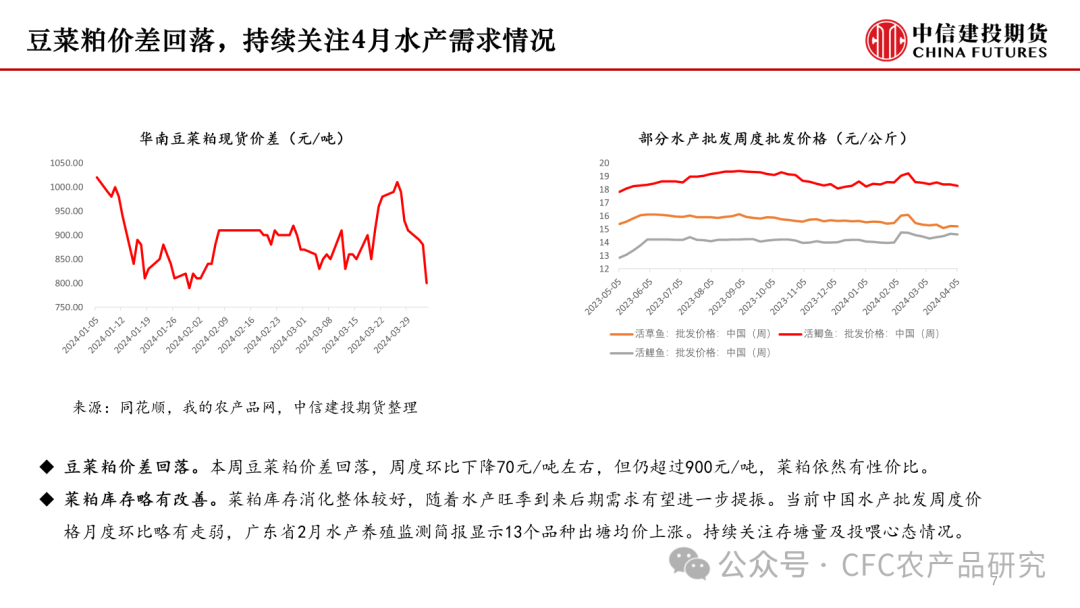 【菜系周报】加拿大出口承压，国内油粕分化