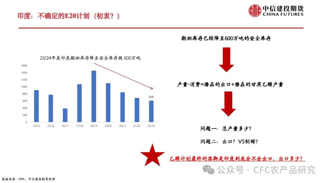 【糖史演义】巴西开榨原糖降温,“淡季的爆发”能否延续