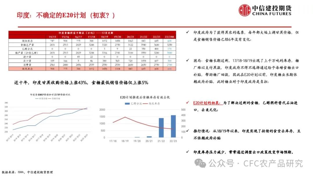 【糖史演义】巴西开榨原糖降温,“淡季的爆发”能否延续
