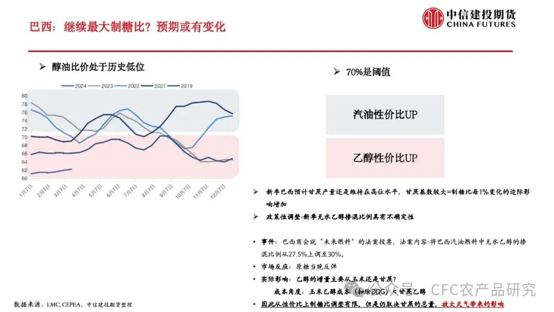 【糖史演义】巴西开榨原糖降温,“淡季的爆发”能否延续