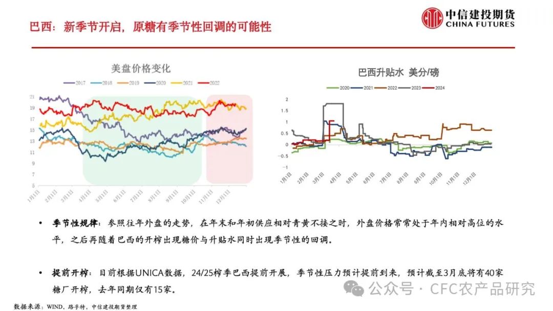 【糖史演义】巴西开榨原糖降温,“淡季的爆发”能否延续