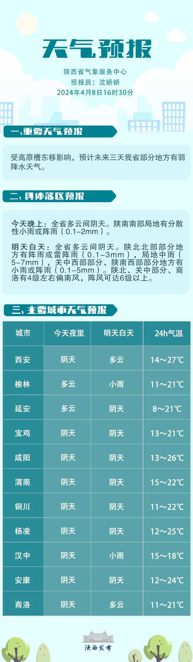 天气早知道|明天白天全省多云间阴天|陕西省_新浪财经_新浪网