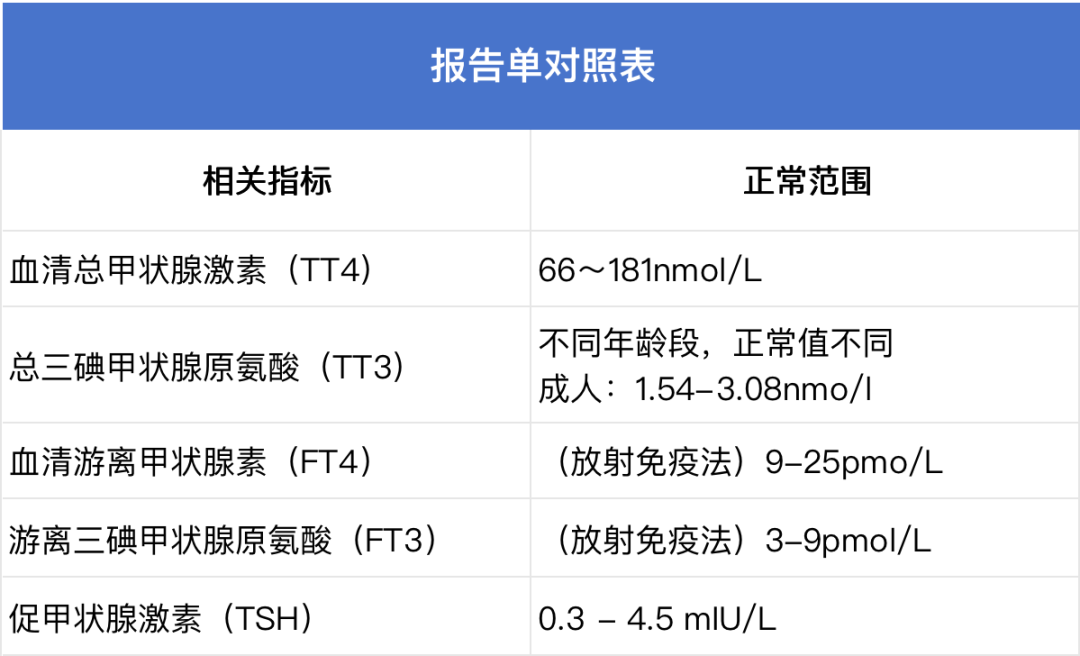 总犯困不想动小心甲状腺出问题1分钟快速自检