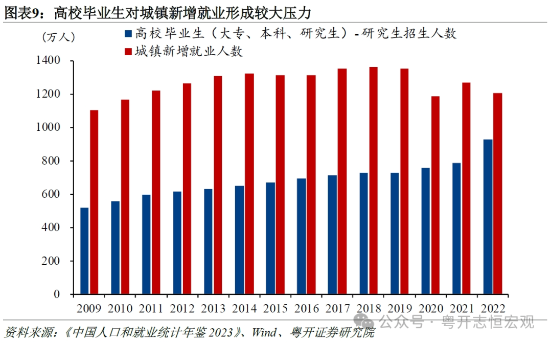 我国就业市场全景及三大重点人群分析|私营单位_新浪财经_新浪网