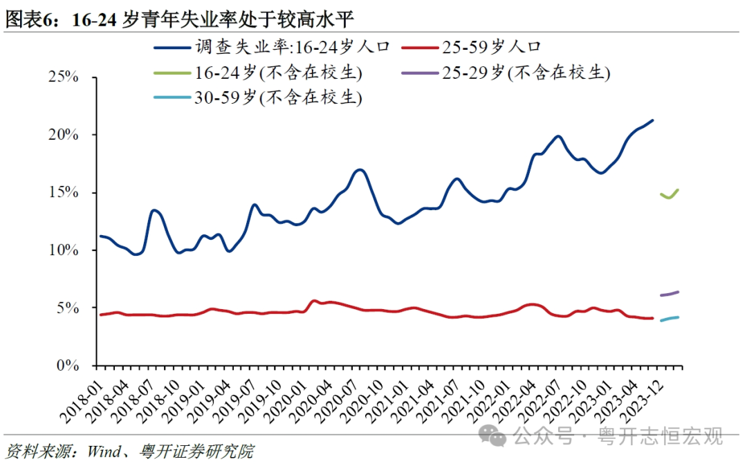 我国就业市场全景及三大重点人群分析|私营单位_新浪财经_新浪网