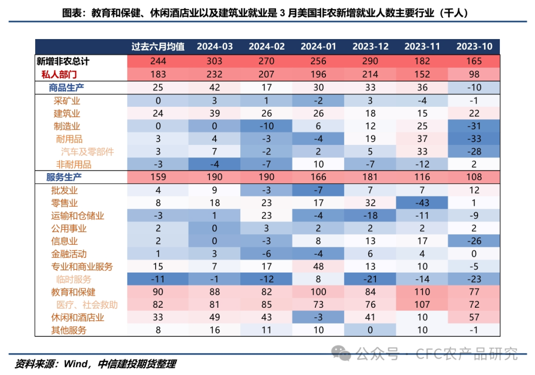 【建投策略】资源品牛市?