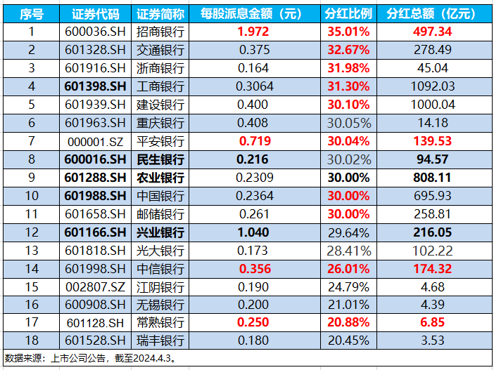 年内险资举牌活跃 银行股备受青睐