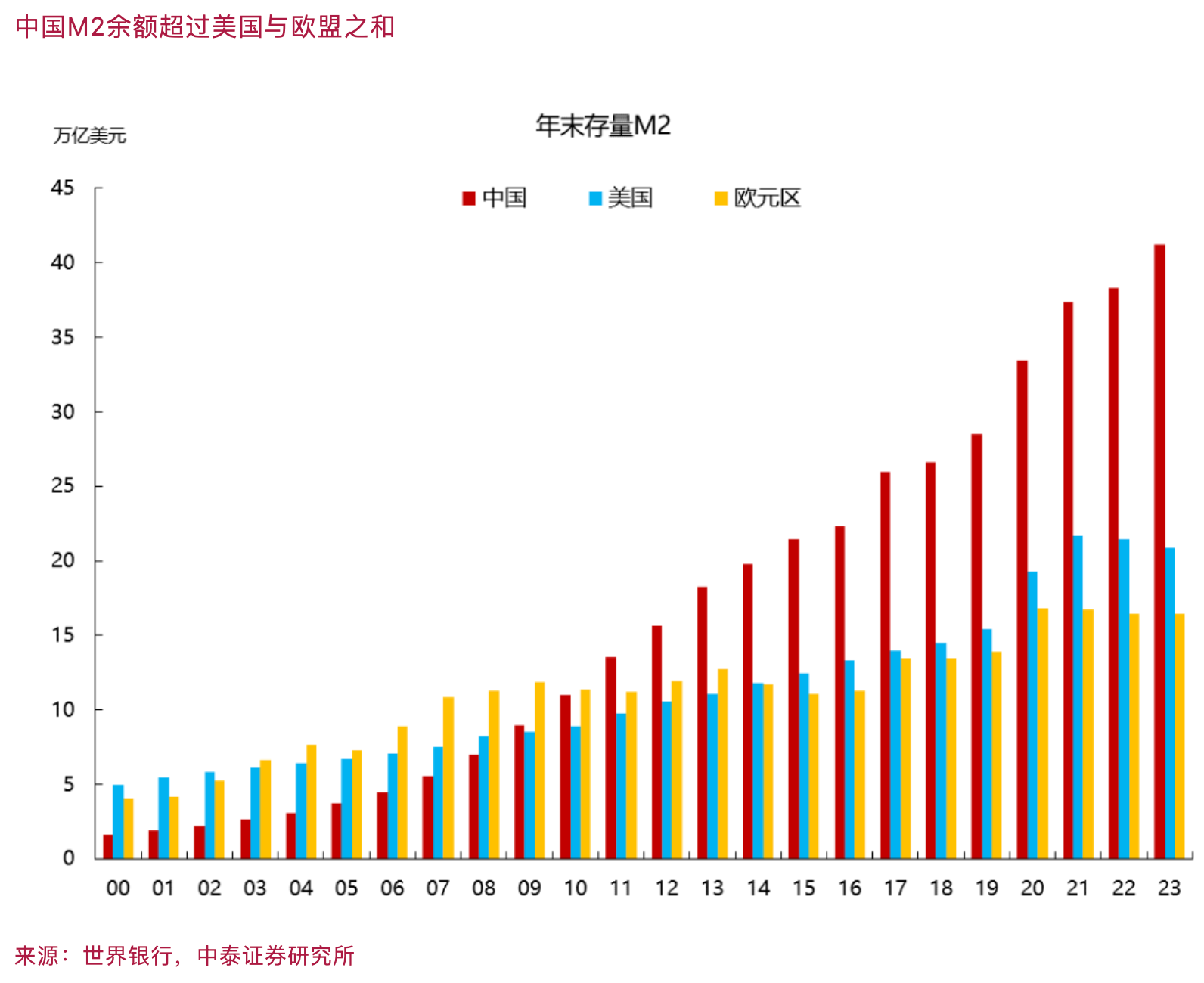 李迅雷从2011到2021对两个历史拐点的反思