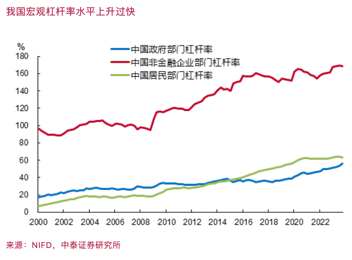 李迅雷从2011到2021对两个历史拐点的反思