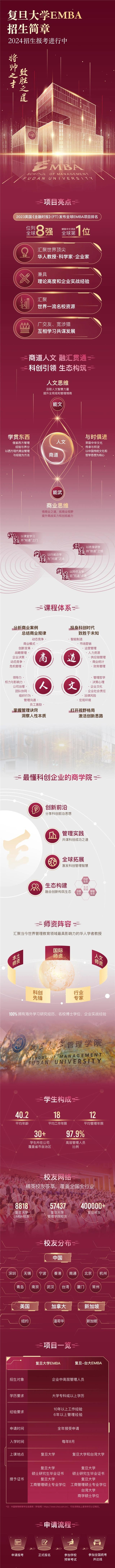 最新招生简章|复旦大学emba 2024首场招生政策发布会举