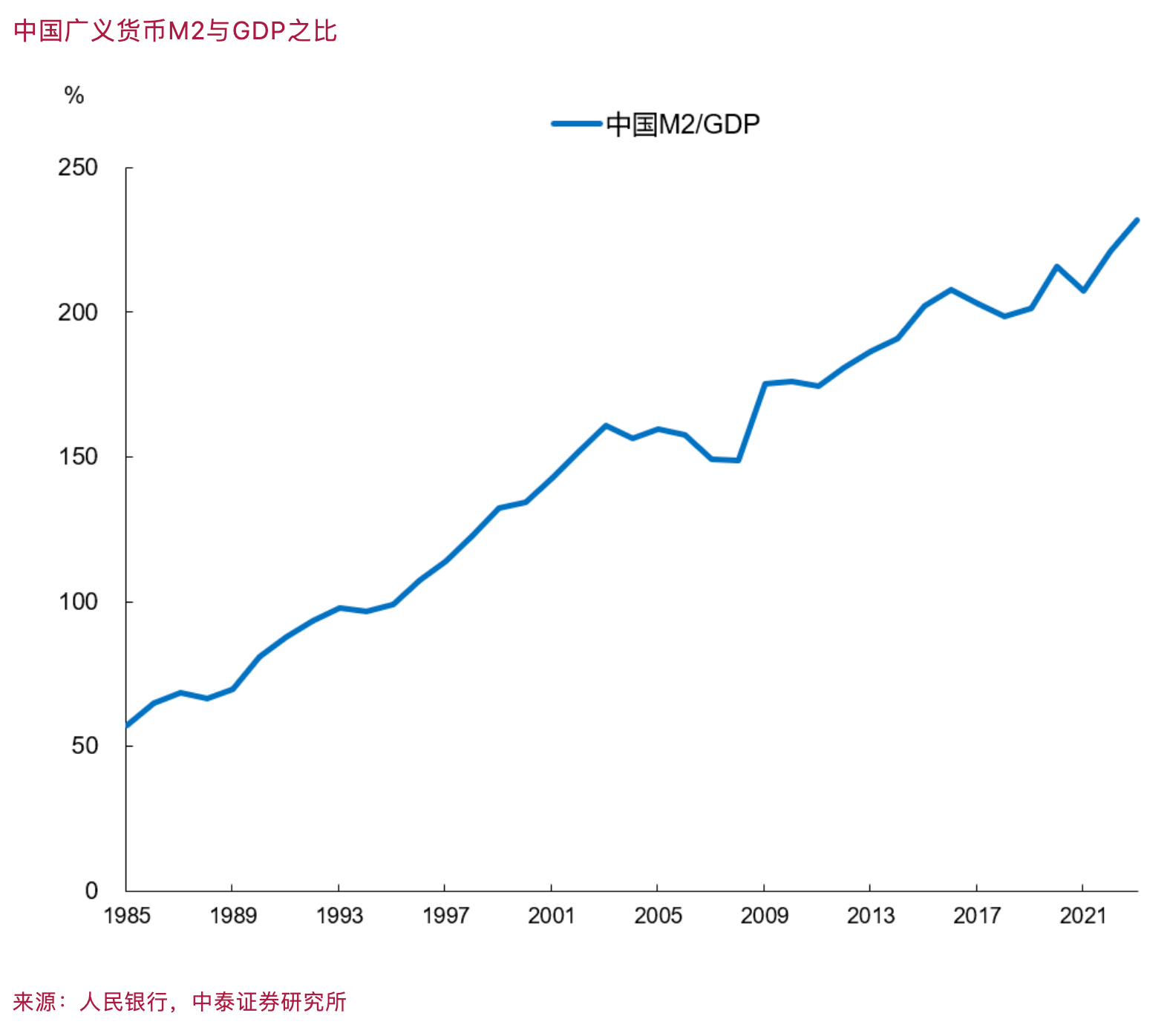 李迅雷从2011到2021对两个历史拐点的反思