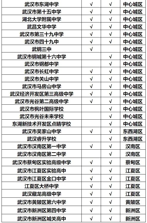 武汉市教育局最新通知
