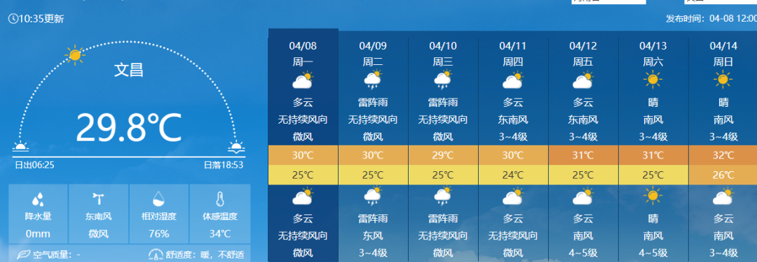 东方,昌江,白沙,儋州,临高,澄迈,海口,定安,屯昌,琼海,万宁,琼中,陵水