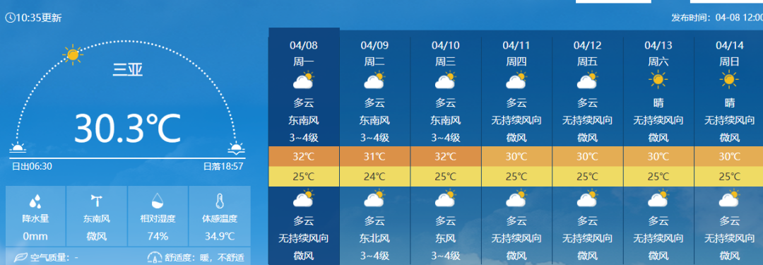 东方,昌江,白沙,儋州,临高,澄迈,海口,定安,屯昌,琼海,万宁,琼中,陵水