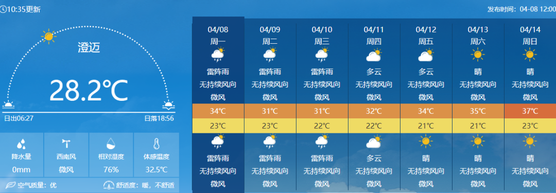 东方,昌江,白沙,儋州,临高,澄迈,海口,定安,屯昌,琼海,万宁,琼中,陵水