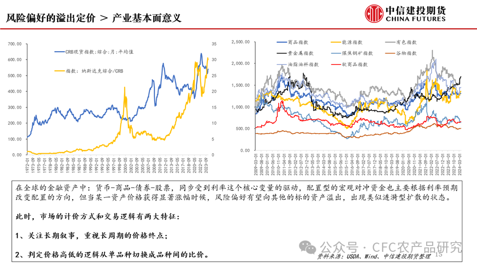 【建投策略】资源品牛市?