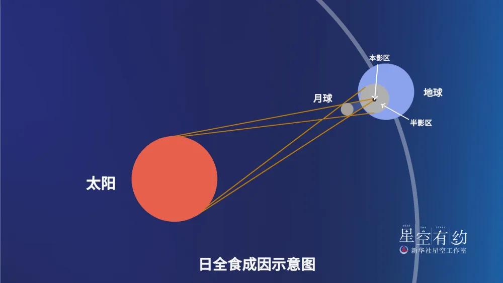 就在明天,2024全球唯一一次日全食要来了!