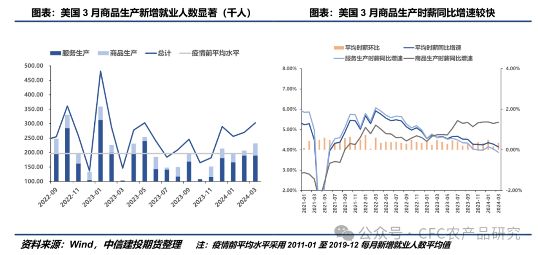 【建投策略】资源品牛市?