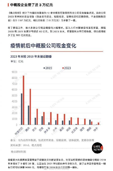 有媒体统计了市值排名靠前的12家中概股互联网和科技公司现金储备状况