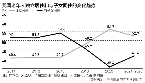 2024年老年人口比例_中国老龄化报告2024:我们正处在人口大周期的关键时期老龄