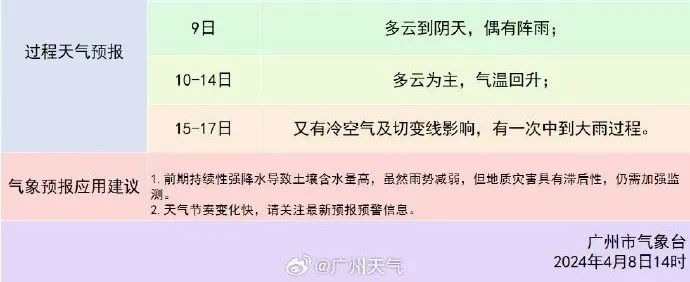 广州周日最高气温30℃!不过冷空气又在路上.|广州市_新浪财经_新浪网