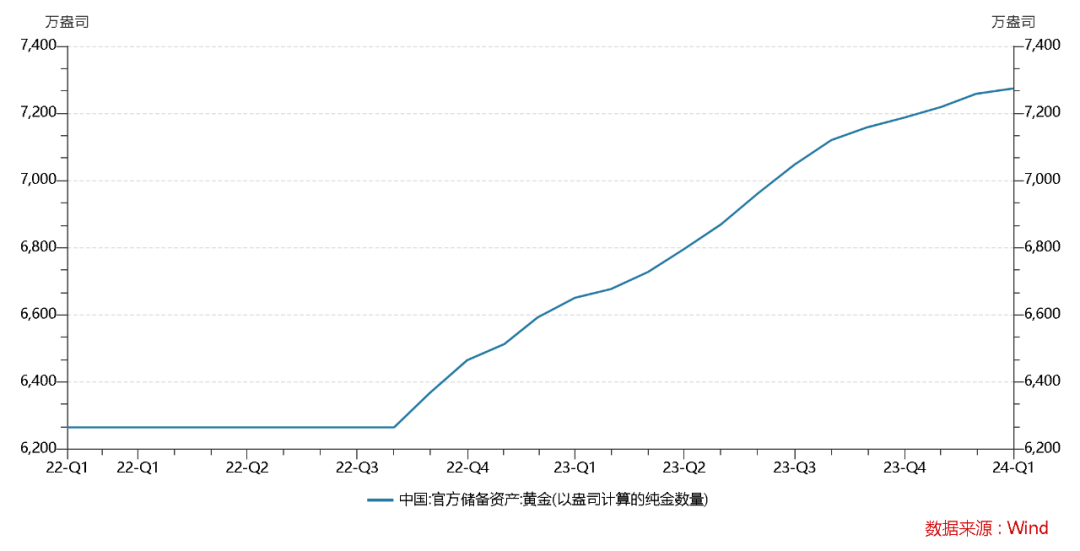 数据统计区间2022/10-2024/3