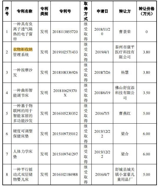 （来源：招股说明书）