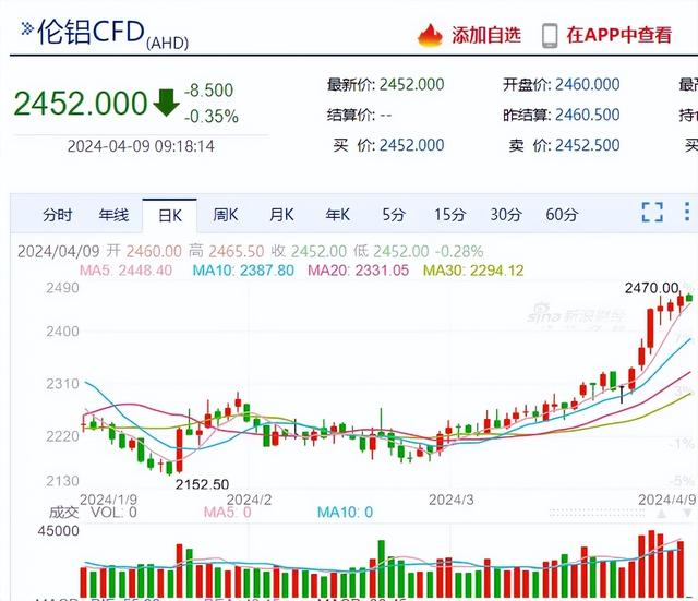 最近表现也不错。再看看月线图：