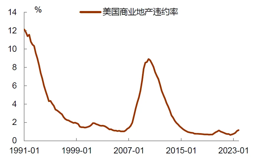 資料來源：Wind，中金公司研究部