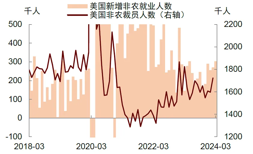 資料來源：Haver，中金公司研究部