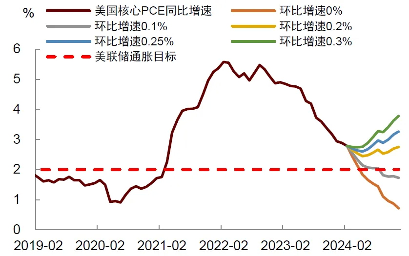 資料來源：Haver，中金公司研究部