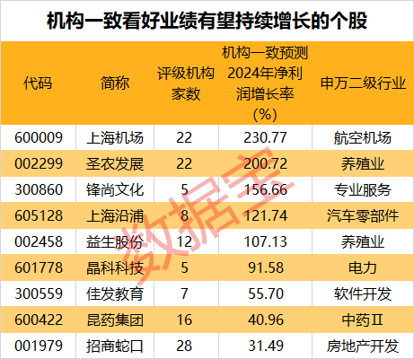 声明：数据宝所有资讯内容不构成投资建议，股市有风险，投资需谨慎。