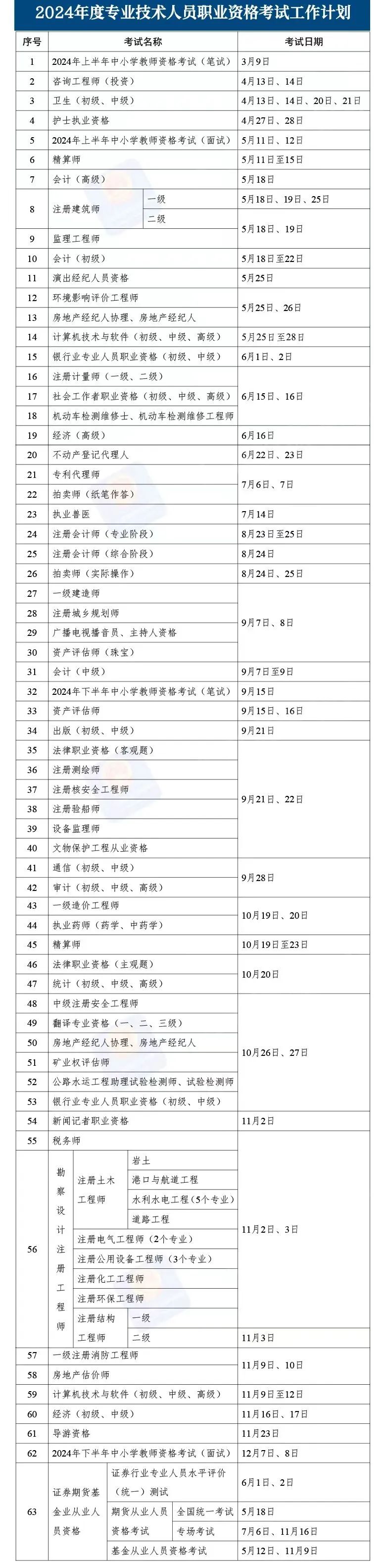 职称是什么?不在国企或事业单位工作能申报吗?看这篇就知道!