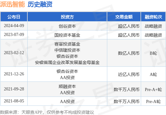 零跑和哪家合作了