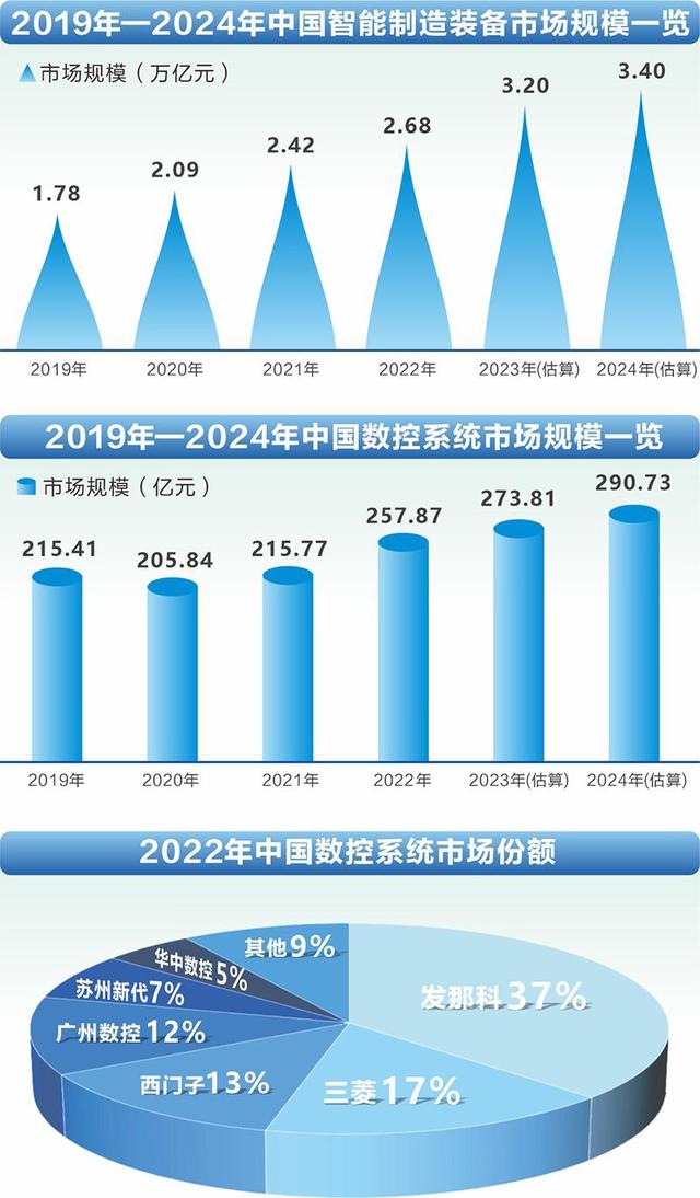 工业母机激活新质生产力智能制造四大区域集聚格局初显