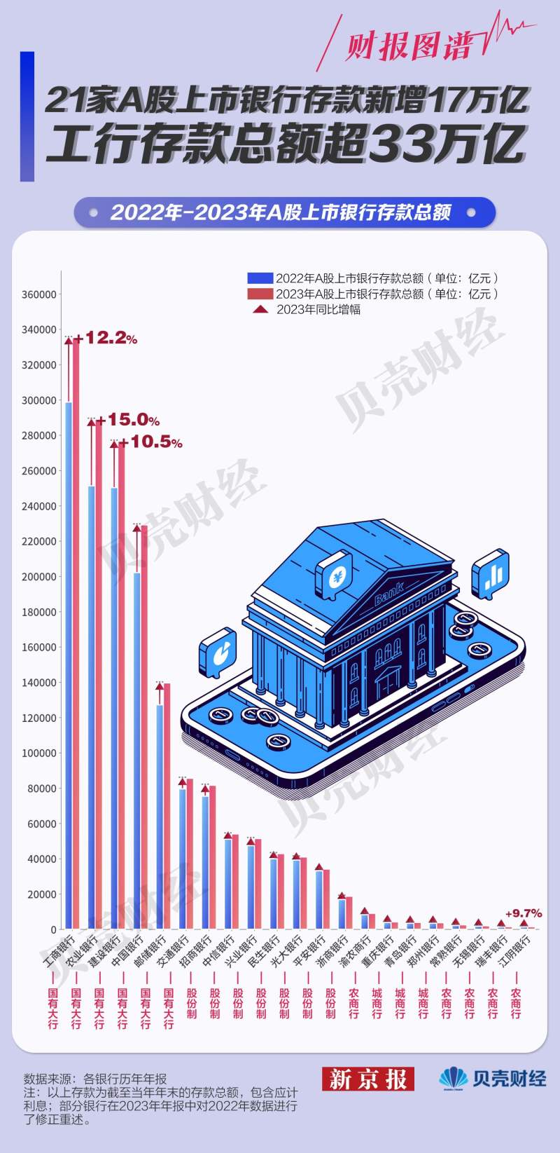 建行高额利息问题