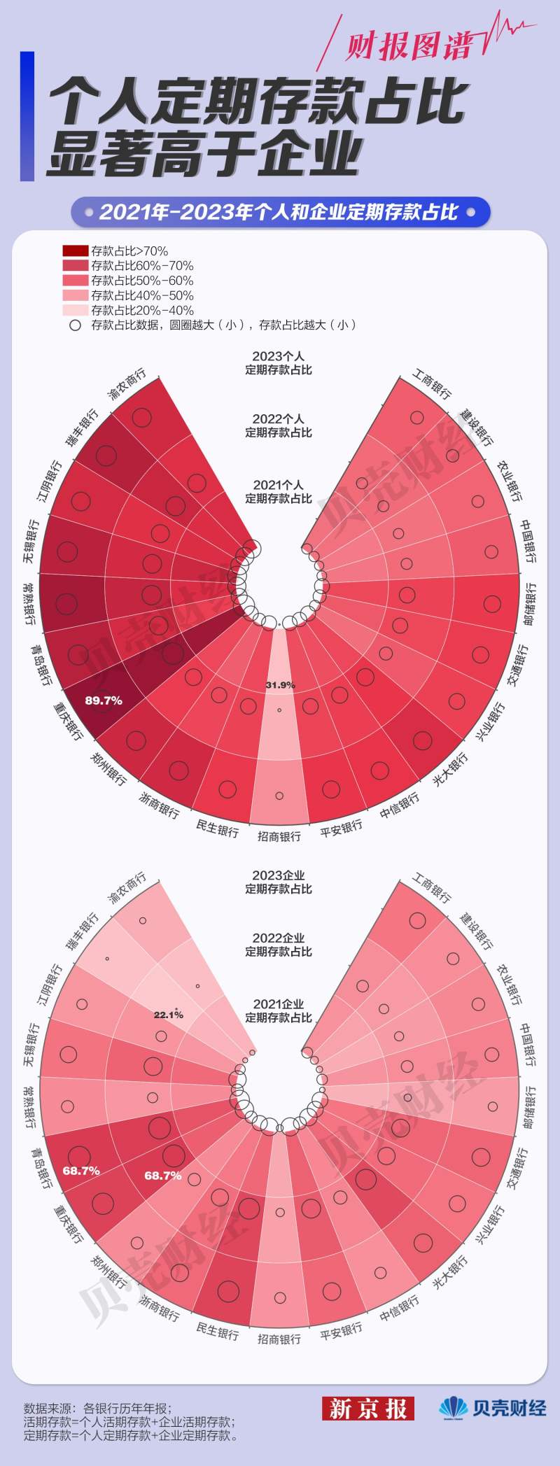 财报图谱21家银行存款总额增近17万亿四大行增超10