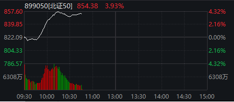 北证50指数一度涨超4%，机构看好下半年新股主题投资机会|恒进感应