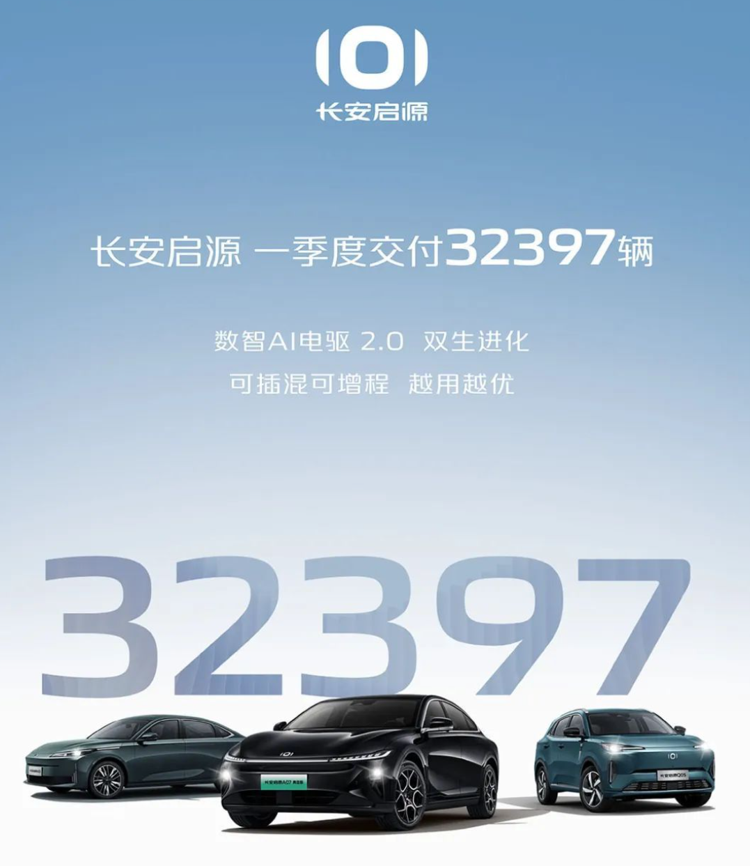 3月新势力掉队传统车企新能源崛起势不可挡跑得快不一定会赢