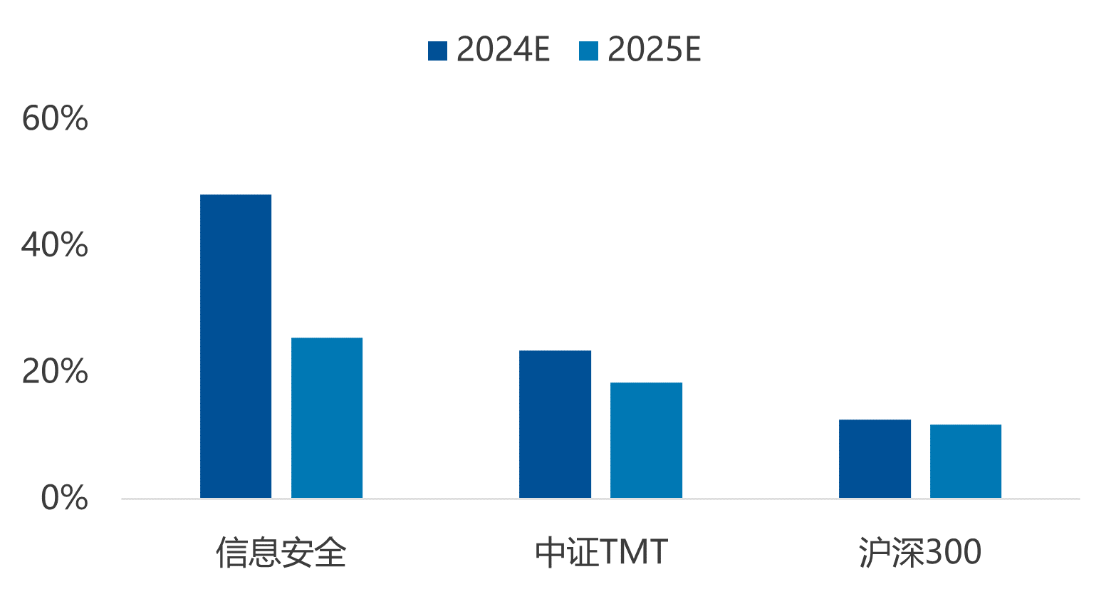 数据来源:wind,数据截止2024年3月5日