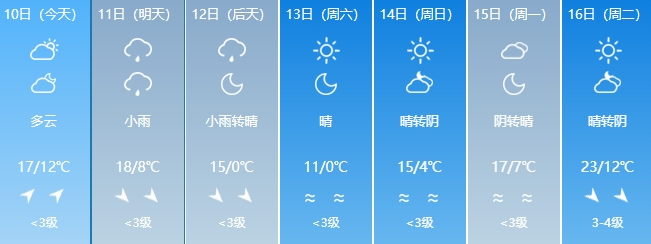 为您服务 | 新一轮冷空气来袭 全疆大部降温明显|哈密市_新浪财经